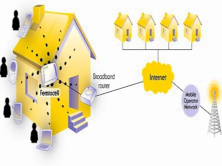 Femtocell technology: cheaper, faster 3G so then why the hard cell?