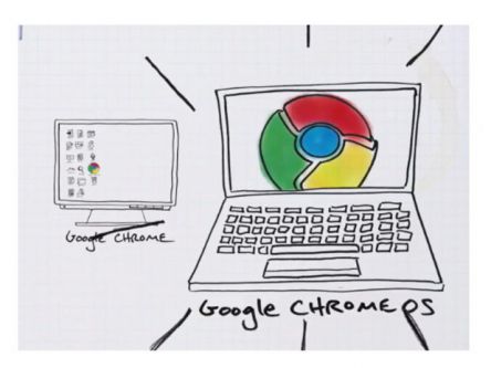 Google Chrome OS to launch this autumn