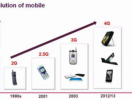 Ofcom to hold 4G mobile spectrum auctions in 2012