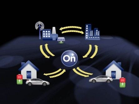 GM powers up smart grid electric vehicle pilot
