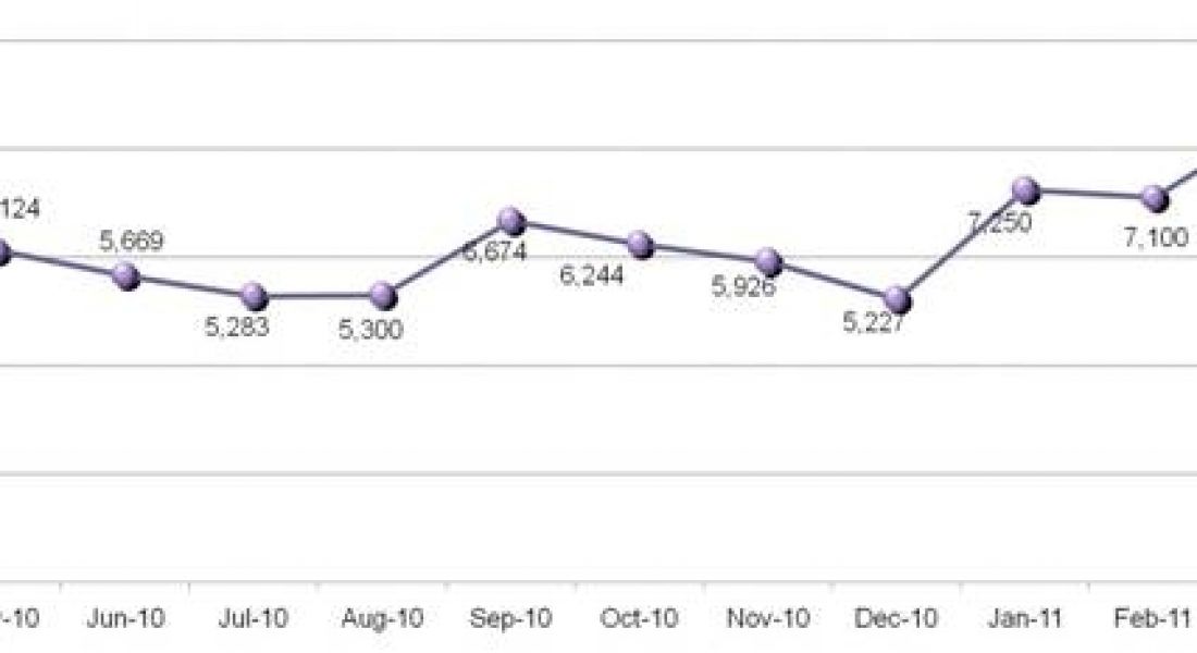 Professional jobs trend indicates cautious approach to hiring