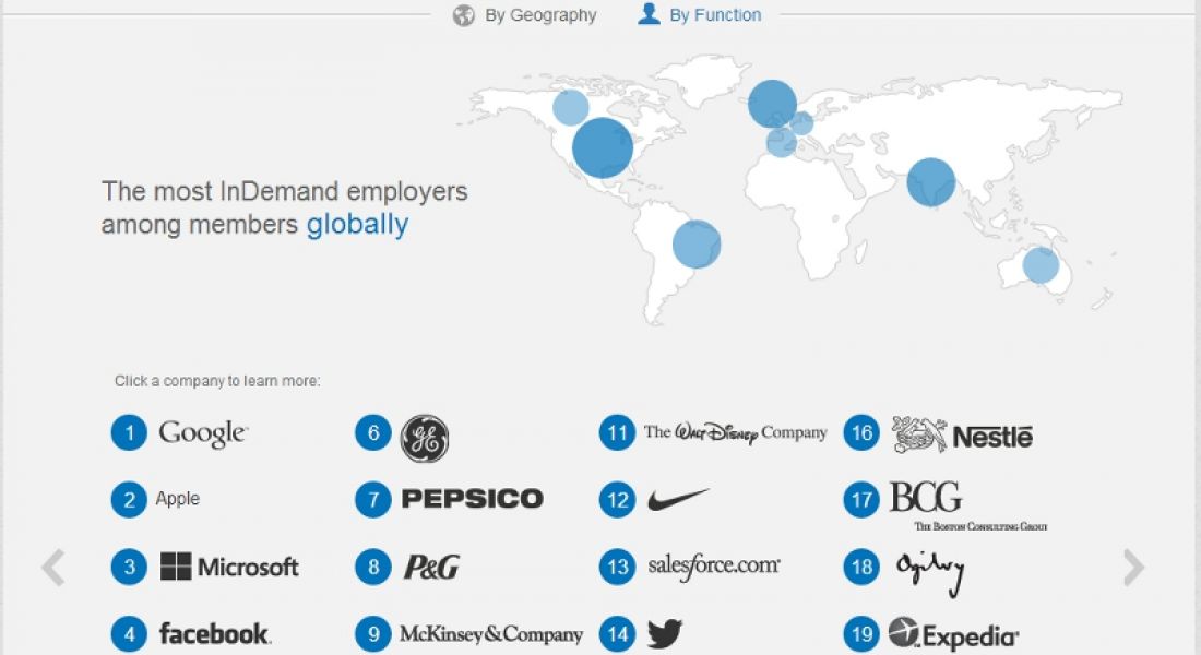 Tech employers are most in-demand according to LinkedIn data (infographic)