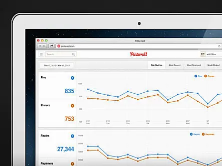 Pinterest rolls out new web analytics tool for website owners