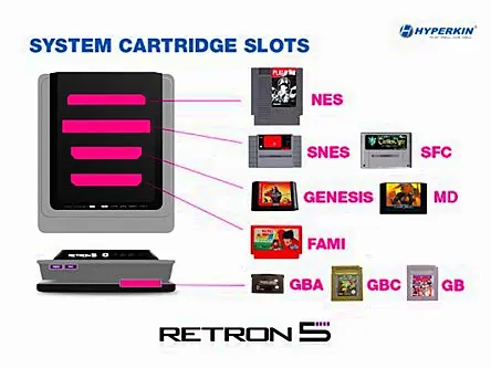 Hyperkin’s €90 RetroN 5 combines 10 classic consoles in one