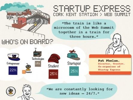 Infographic: All aboard the Start-up Express to Dublin Web Summit