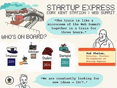 Infographic: All aboard the Start-up Express to Dublin Web Summit