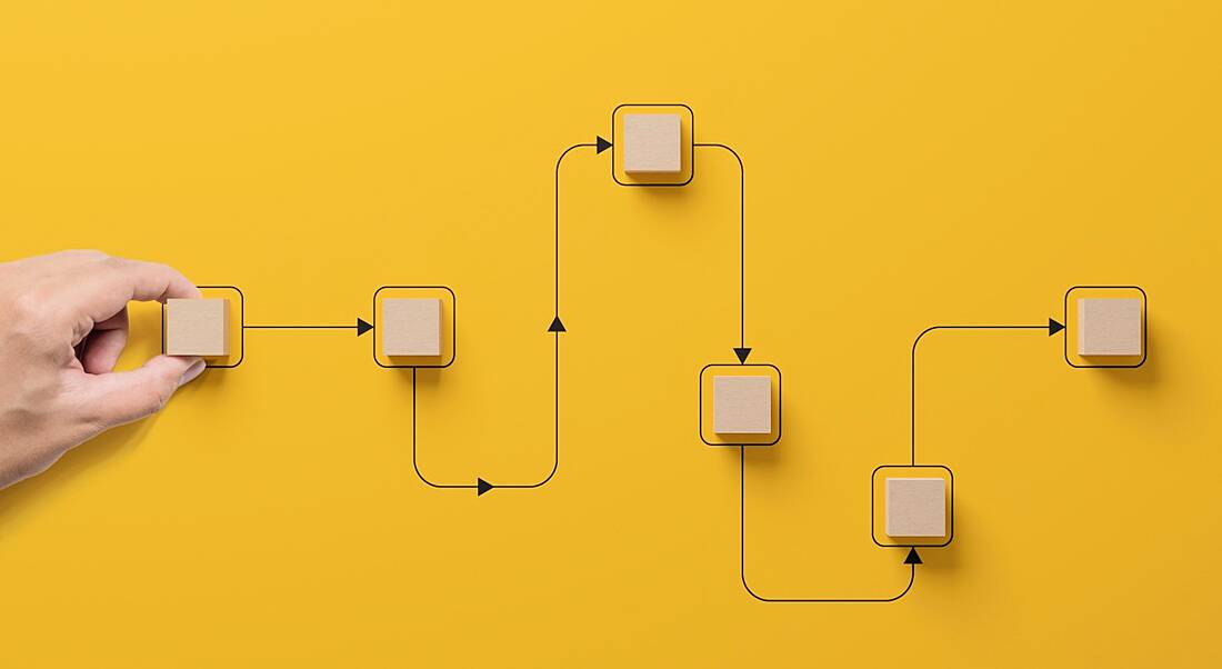 On a yellow background a hand moves wooden pieces in a linear direction, indicating the flow of work via a workflow chart.