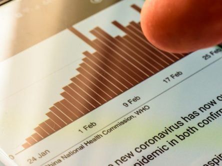 Online map charts number of confirmed Covid-19 cases across Ireland