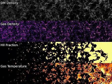 Scientists create a complex simulation of the early stages of the universe