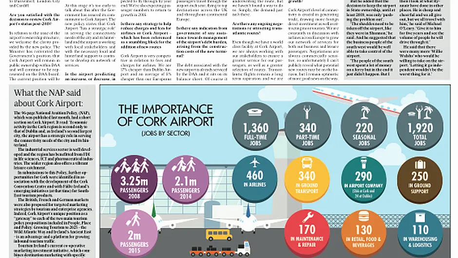 Cork Airport Special Report Image