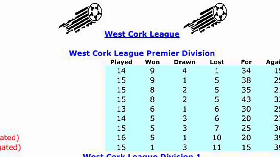 Drinagh Rangers on cusp of West Cork League Premier Division title Image