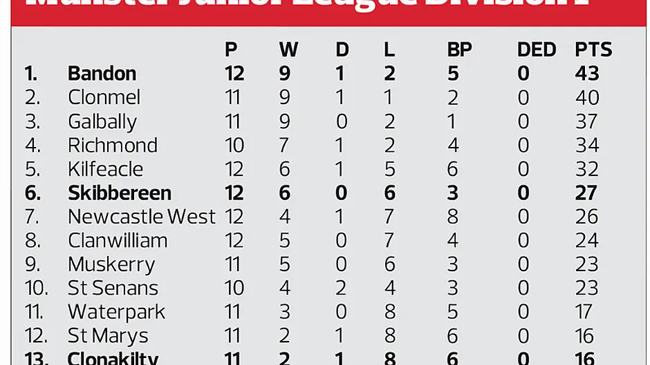 Bandon and Skibb in cup derby Image
