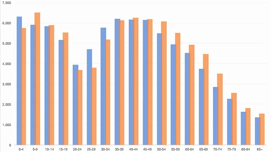 CSO finds West Cork's population is getting older and less religious Image