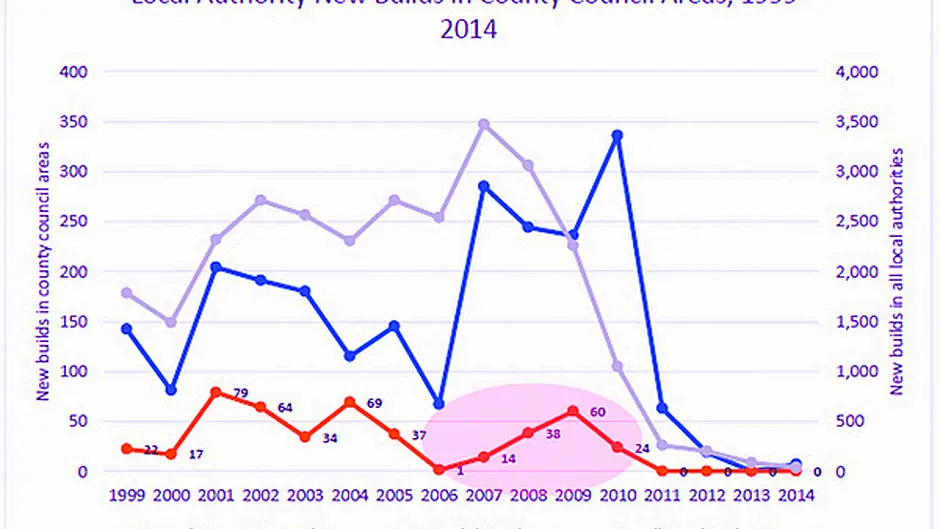 Number of homeless in West Cork up almost 50% in a year Image