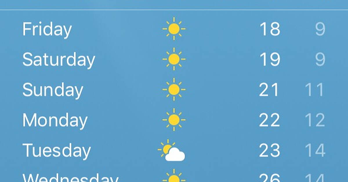 Hot weather set to sweep the country for next 7 days at least ...
