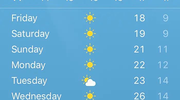 Hot weather set to sweep the country for next 7 days at least Image