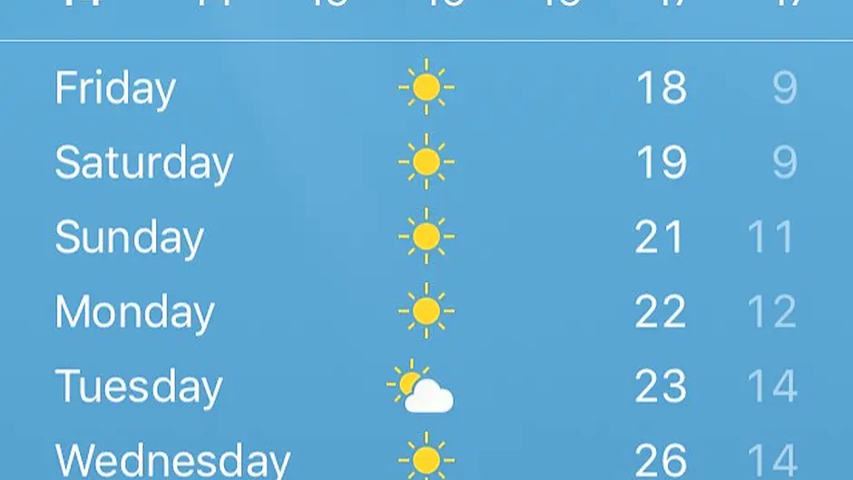 Hot weather set to sweep the country for next 7 days at least Image
