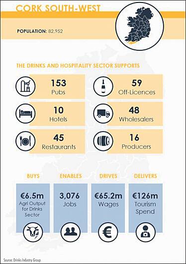 ‘Alarming' decline in the number of pubs in West Cork Image