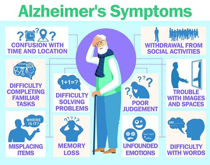 Raising dementia awareness Image