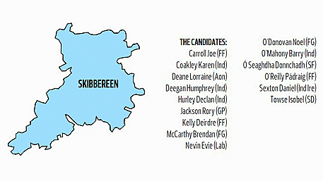 Skibbereen could be most hotly-contested area with 15 in running for five seats Image