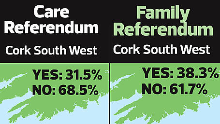 Register of electors was ‘in a state’  for referenda Image