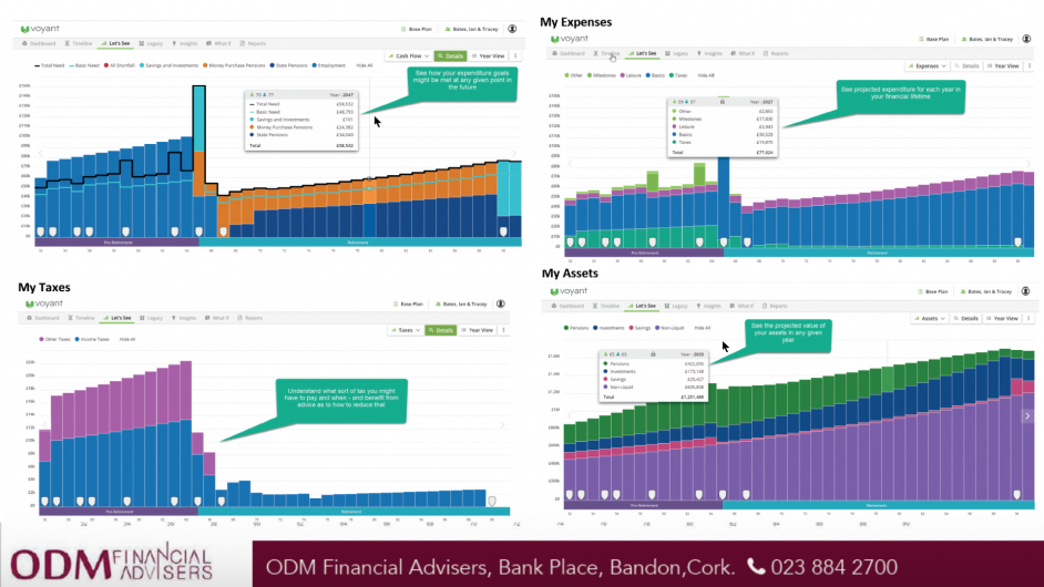 ODM Financial Advisers leading the way in giving financial advice Image