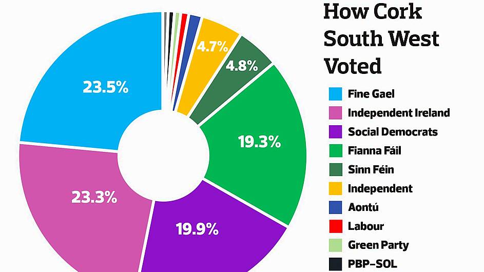 How did your constituency vote in the General Election Image