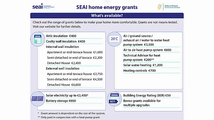 Grants to help homeowners live a more comfortable, eco-friendly life Image