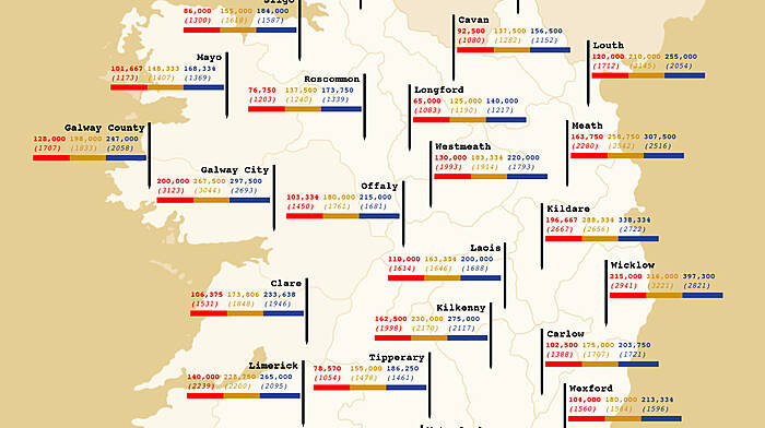 Lots more people are buying property now that Brexit uncertainty has lifted Image