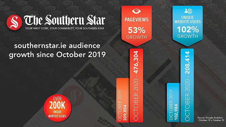 The Southern Star  to host its first Zoom sales webinar Image