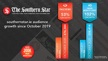 October sees record web traffic for The Southern Star Image