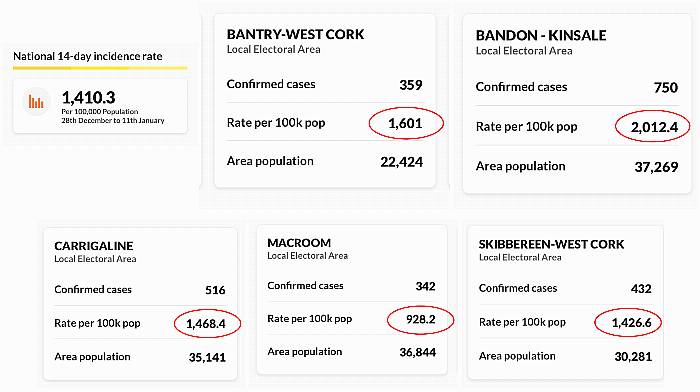 Bantry General Hospital under pressure as latest figures show further rise in Covid cases Image