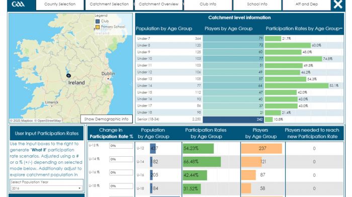 New system will help GAA clubs faced with challenge of population decline Image