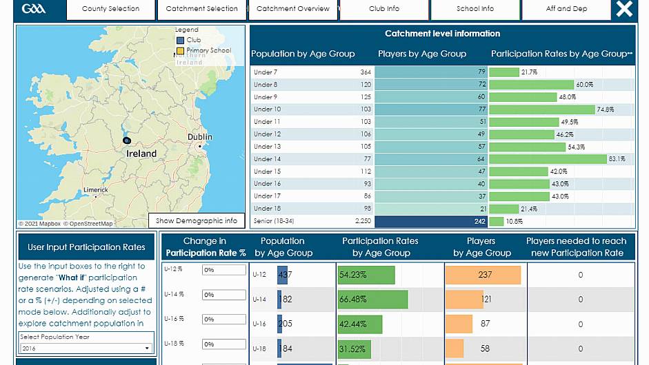 New system will help GAA clubs faced with challenge of population decline Image