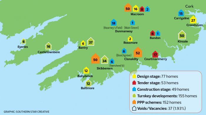 Council reveals plan to tackle housing crisis in West Cork Image