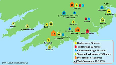 Council reveals plan to tackle housing crisis in West Cork Image