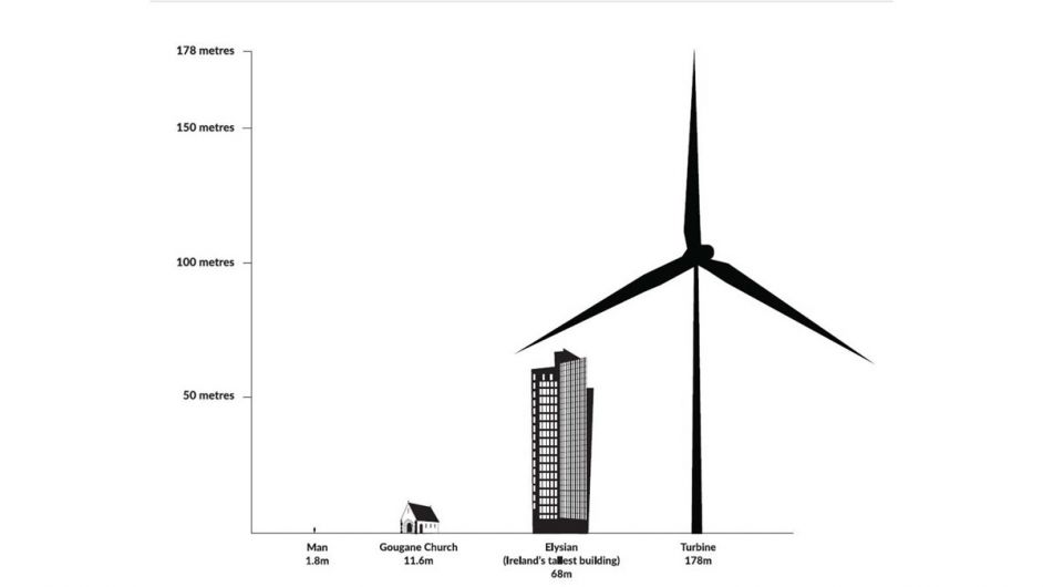 Gougane turbines ‘three times as high’ as Elysian Image