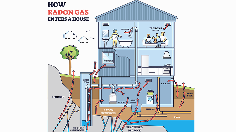 Are homeowners unaware of radon risks? Image