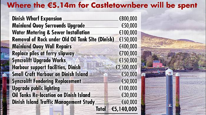 Castletownbere gets €5m for Dinish project – but ‘too late’ says Murphy Image