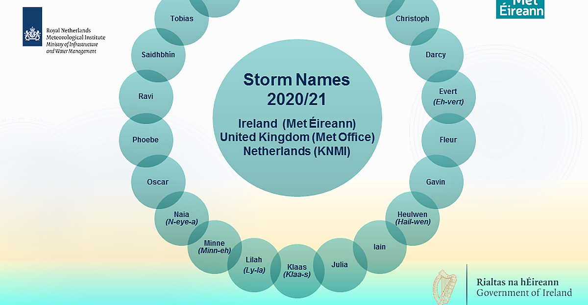 New Storm Names For This Year Have Been Revealed