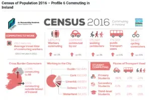 Commuting infograph