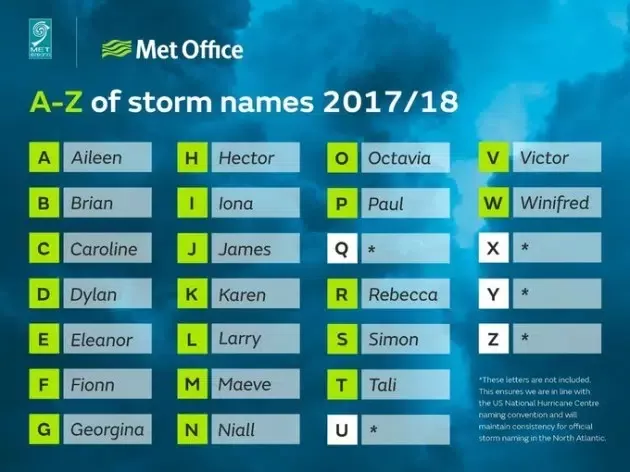 met-eireann-storms