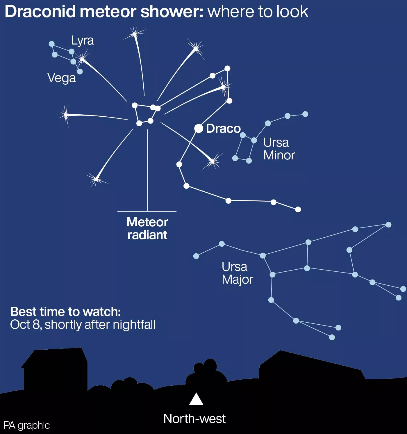 Draconid meteor shower