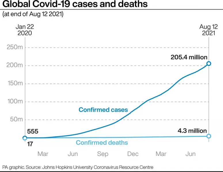 Coronavirus graphic