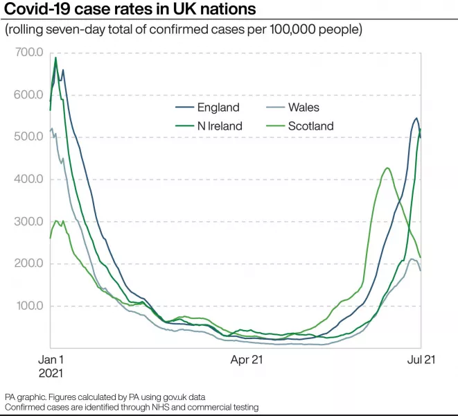 HEALTH Coronavirus Rates