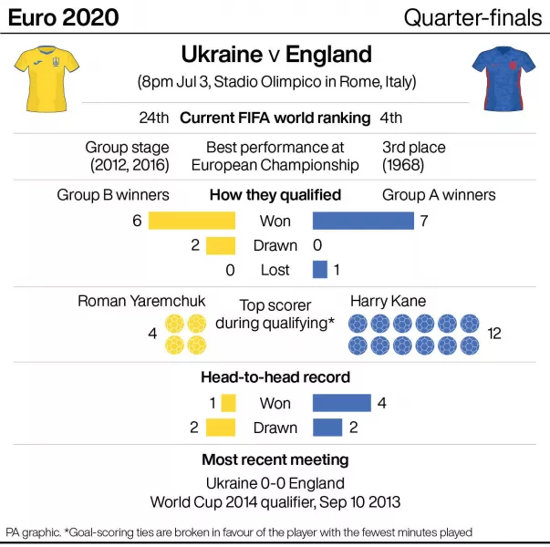 SOCCER England UkrainePastMeetings