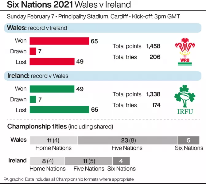 Six Nations 2021 Wales v Ireland