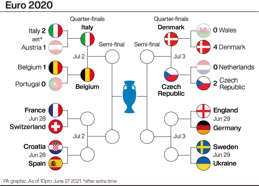 Half of the quarter-final line-up has now been completed