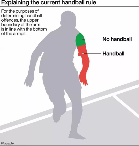 IFAB sought to set the boundaries for handball at its 2020 AGM