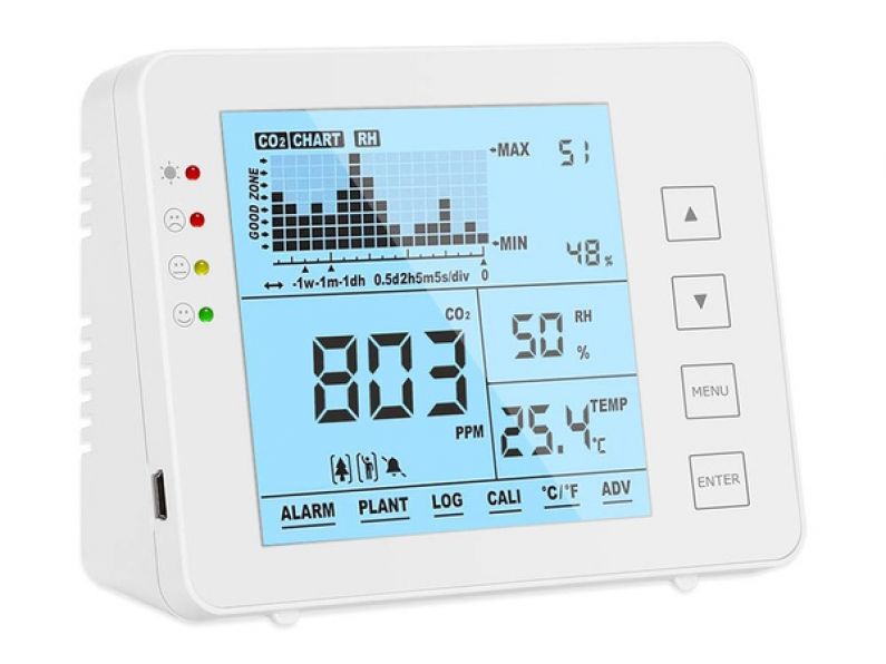 How CO2 monitors could play key role in reopening indoor dining in Ireland